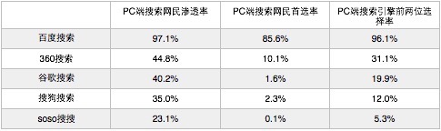 2013年中国搜索引擎市场研究报告